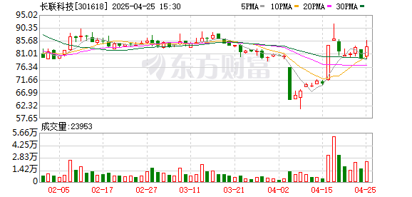 正规配资网 两只次新股累计涨超2000% A股巨幅震荡新股交易如何参与？