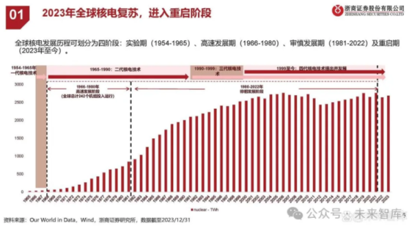 深圳配资开户 我国核电进入大规模建设高峰期，在建规模高于世界其他国家总和